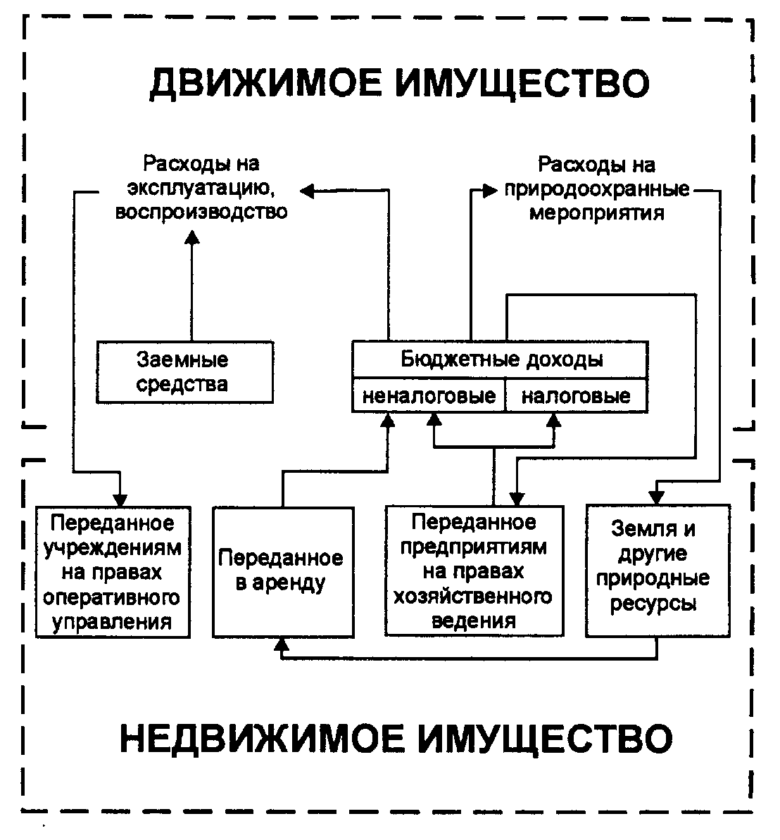 Срок полезного использования авто: сроки различных видов и классов автомобилей