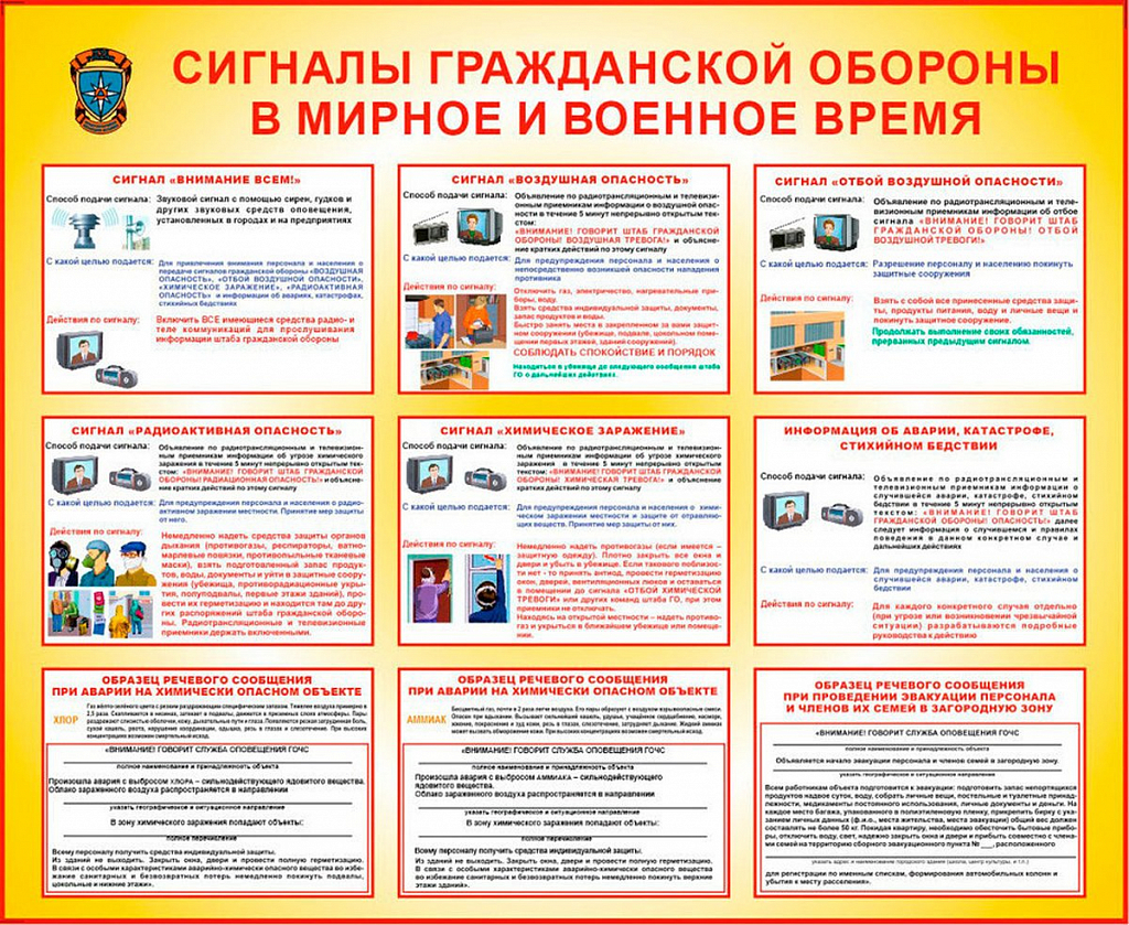Сигналы оповещения го и действия при их получении