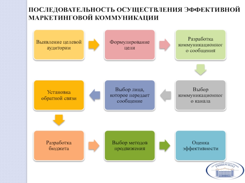 Комплектация bulk: что это значит и как она влияет на стоимость товара?