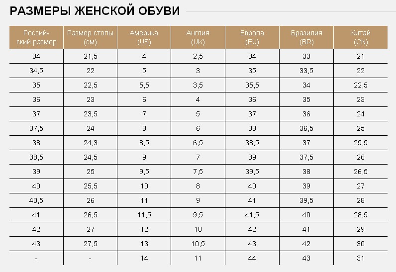 Как правильно определить размер бюстгальтера