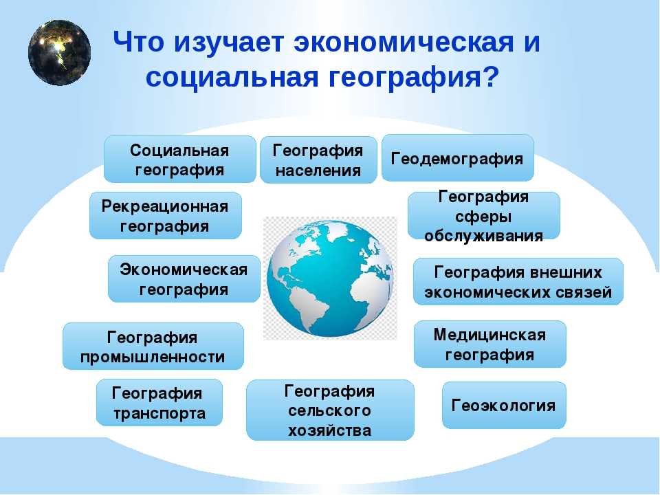 Географическое положение россии