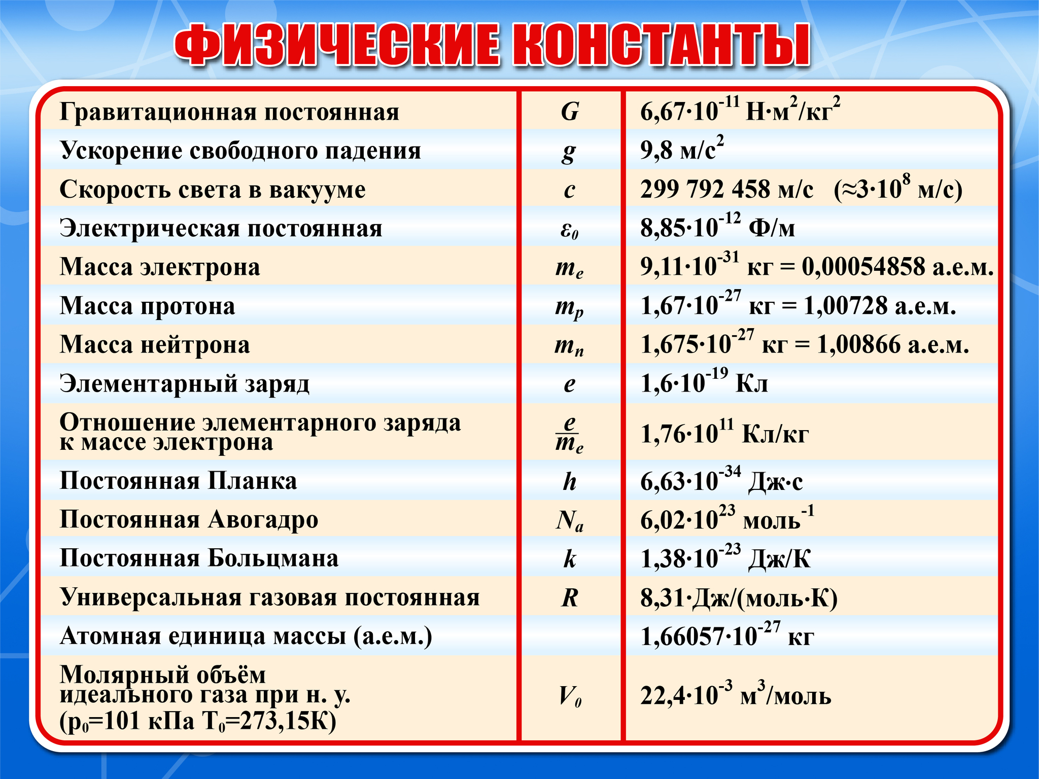 Геометрическая фигура угол