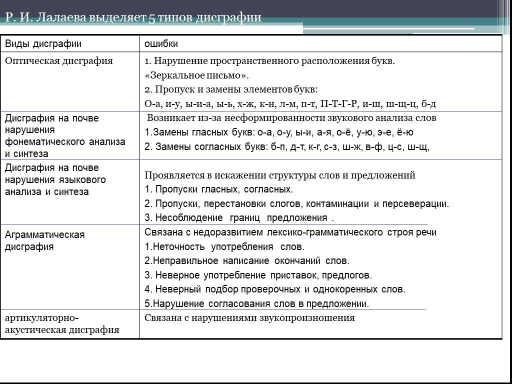 Диагноз по почерку. что скажут о вашем здоровье письменные каракули | психология жизни | здоровье