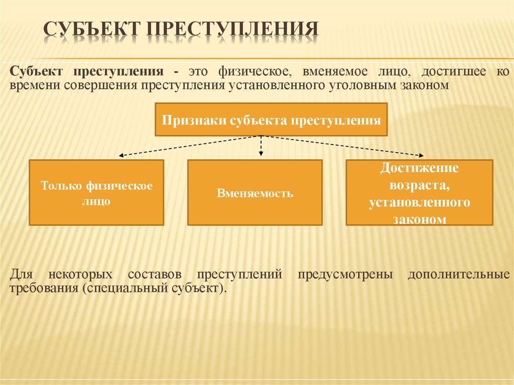 Инкриминируемое деяние: понятие, принципы и юридические последствия