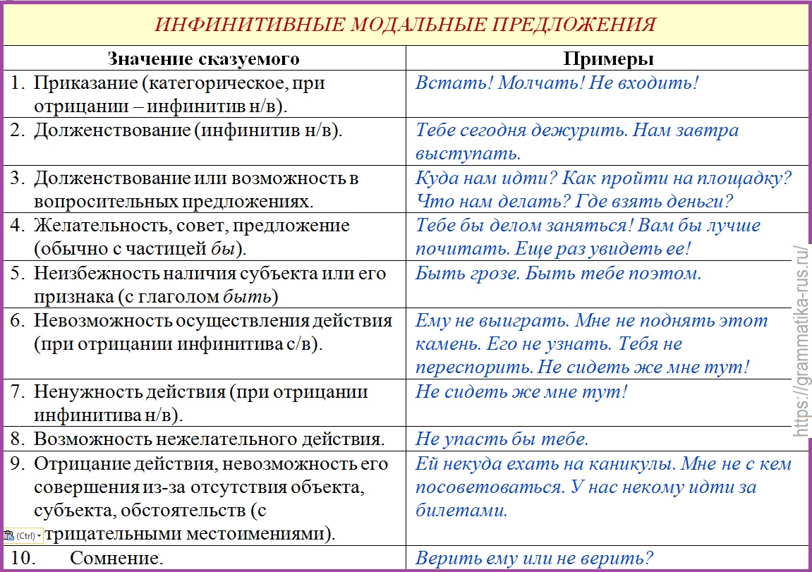 Что такое констатация факта простыми словами