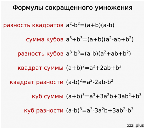 Квадрат  разности и суммы: чему равен, правила, примеры с решениями