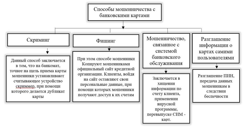 Перепродажа брут: определение, риски и способы предотвращения