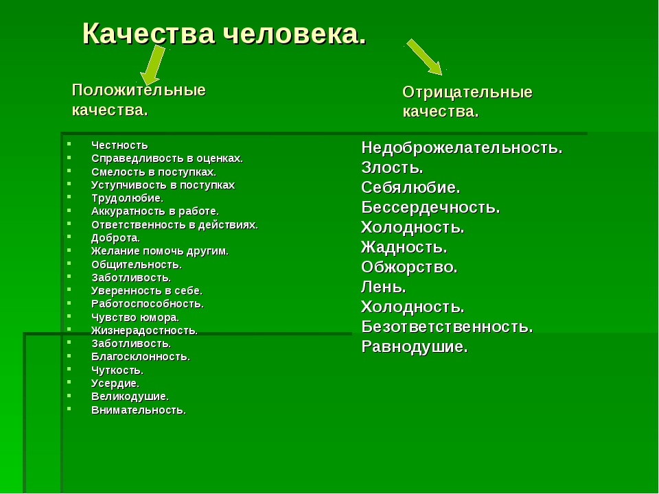 Понятия личность, человек, индивид, индивидуальность и их соотношение, индивидуальная работа