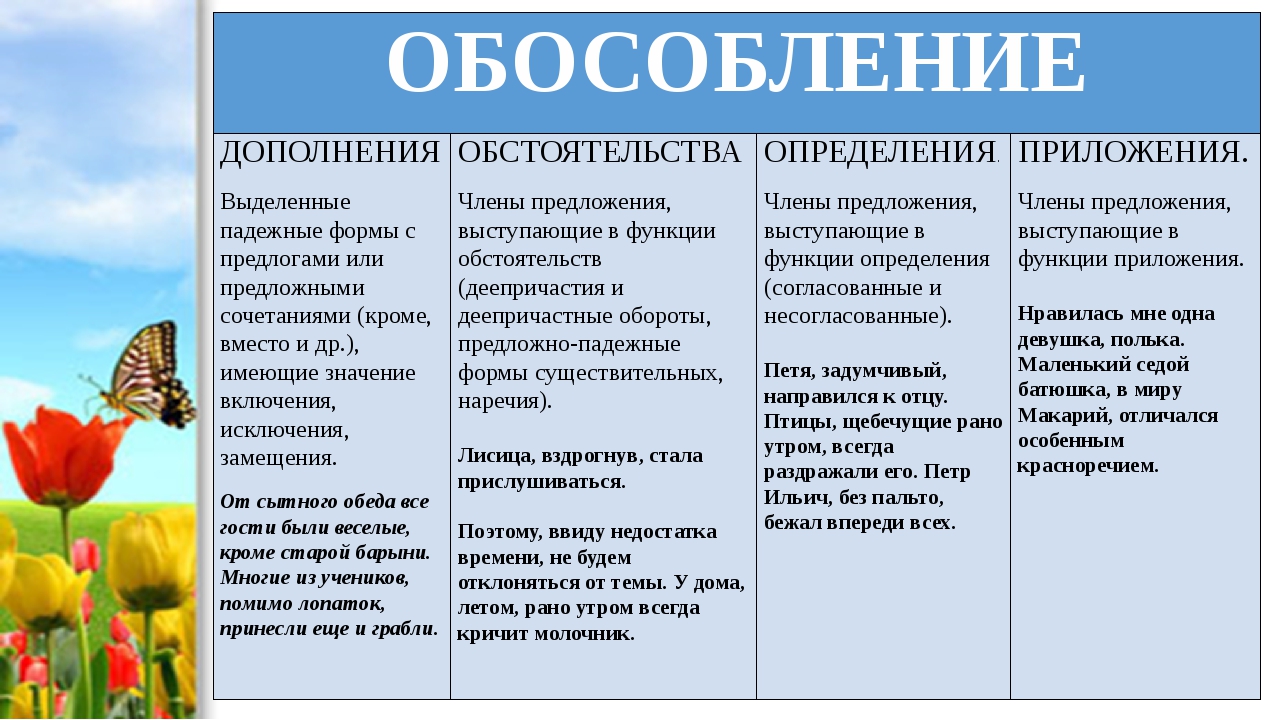 Как найти обособленные определения: примеры и правила