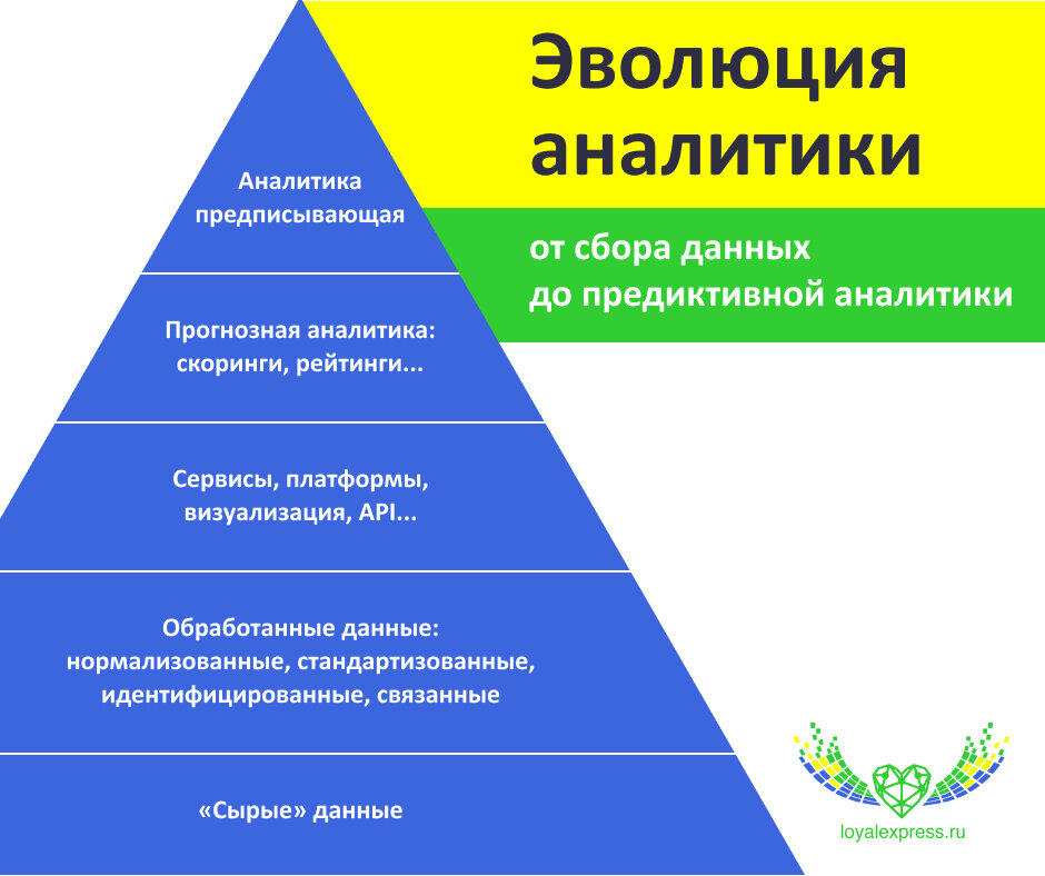 Что такое предиктивный? - ответы на вопросы