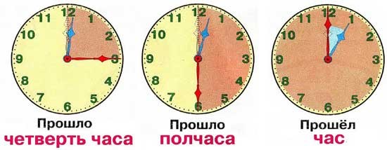 Что означает без четверти шесть