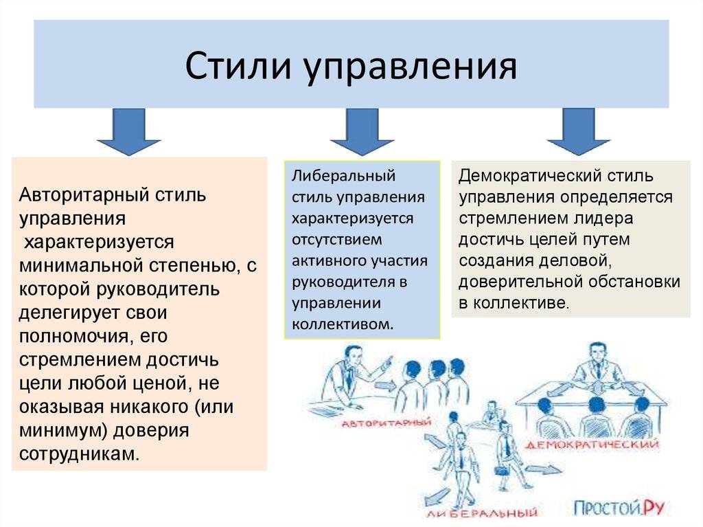 Авторитарность - это что такое в психологии? понятие, развитие и маски авторитарности - psychbook.ru