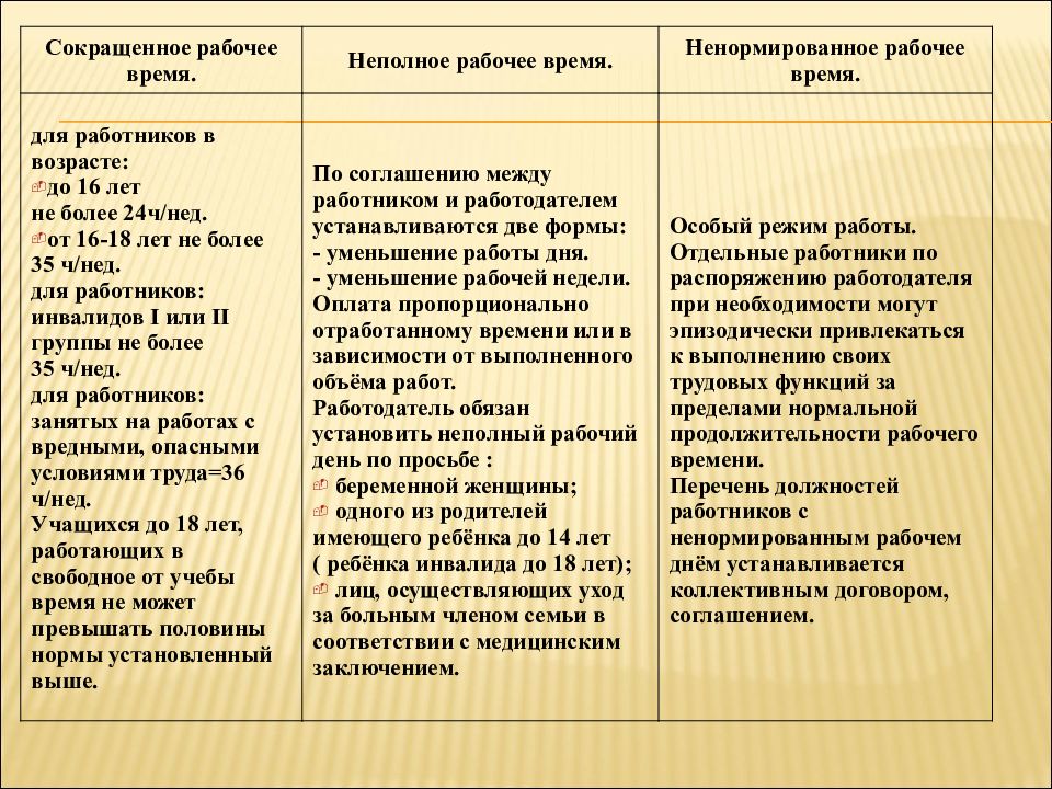 Норма выработки: формула расчета и коэффициент выполнения на одного рабочего в час или год - как рассчитать в сельском хозяйстве при выполнении полевых работ или на производстве