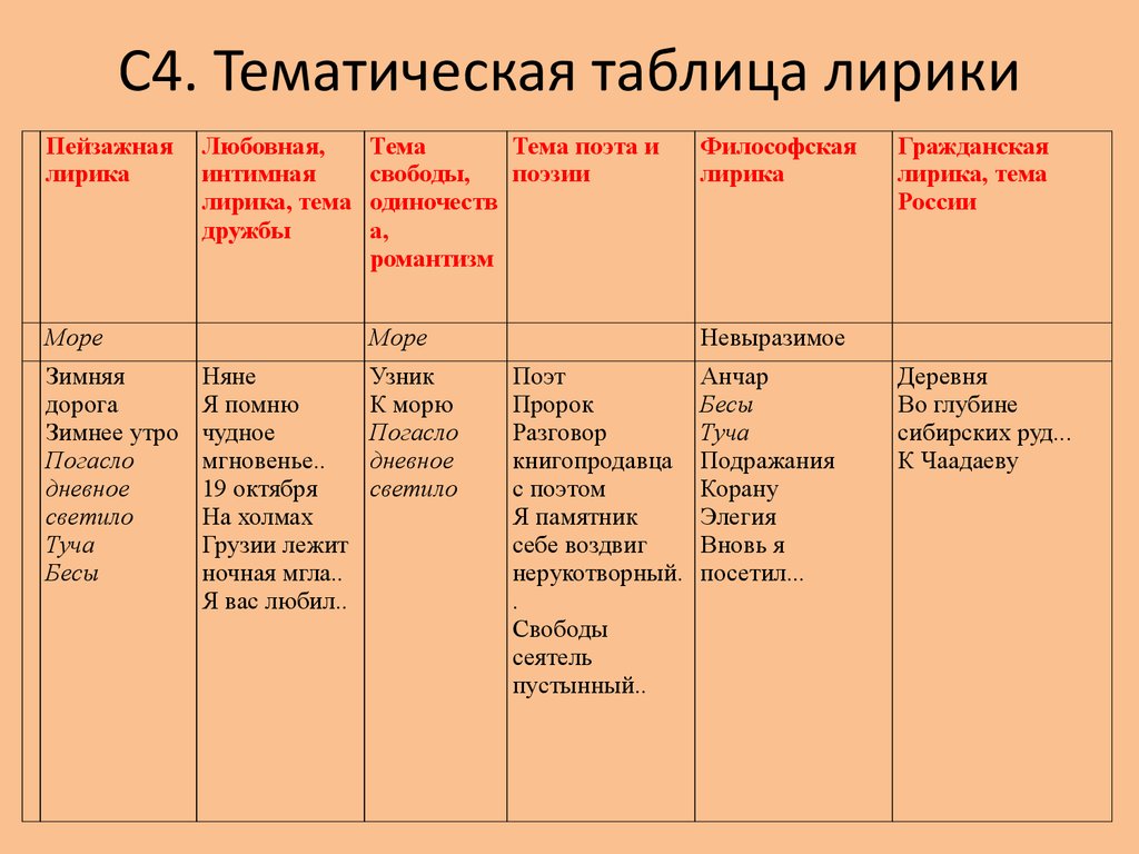 Что такое критическая литература
