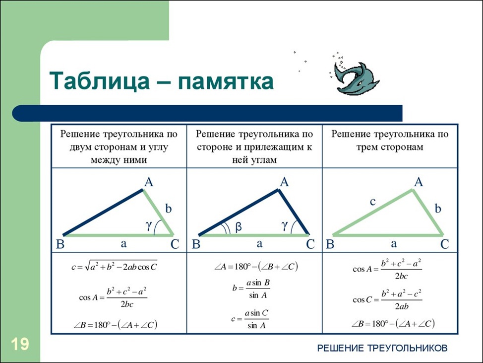 Формулы тригонометрии и простейшие уравнения - умскул учебник