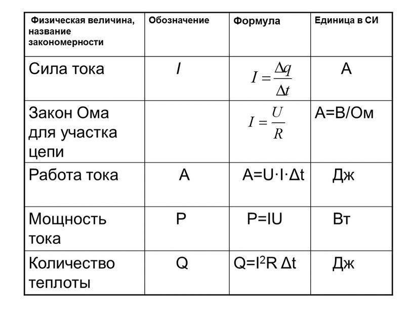Электрическое ⭐ сопротивление проводника: что это такое, чем обусловлено, формула сопротивления