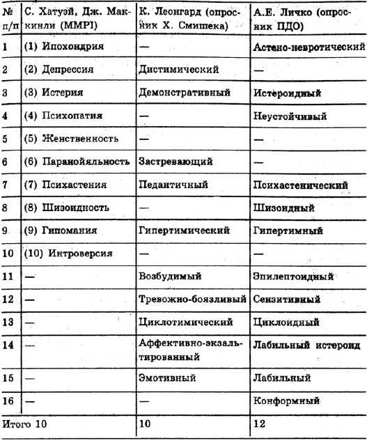 Пятифакторная модель личности и опросник большая пятерка (5pfq)