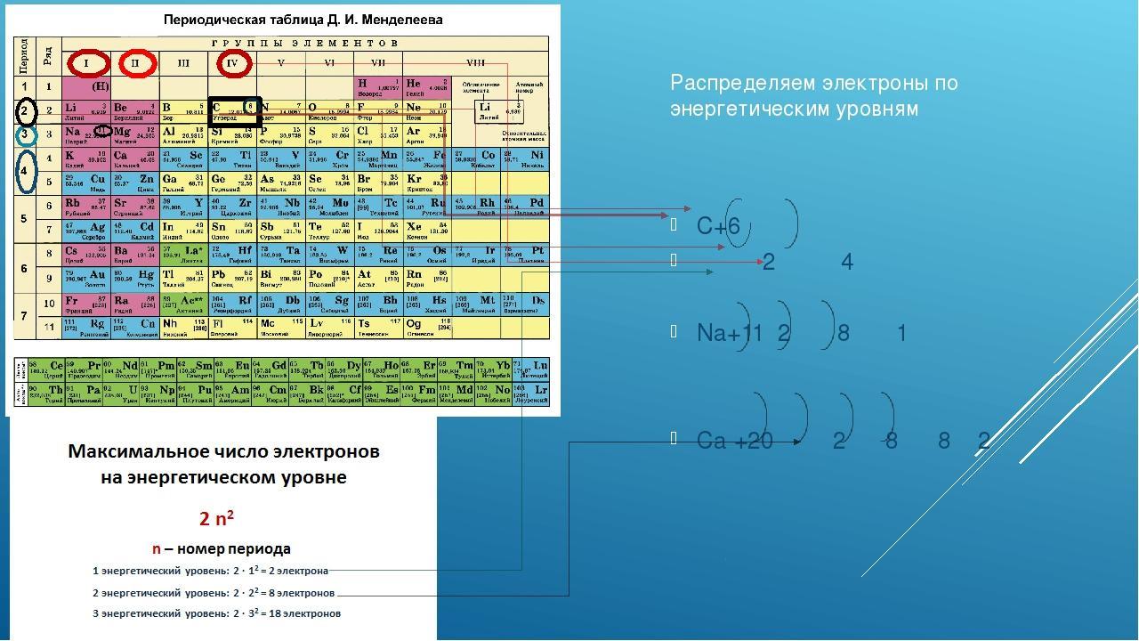 Базовая модель атома и атомная теория ✎ pangenes.ru