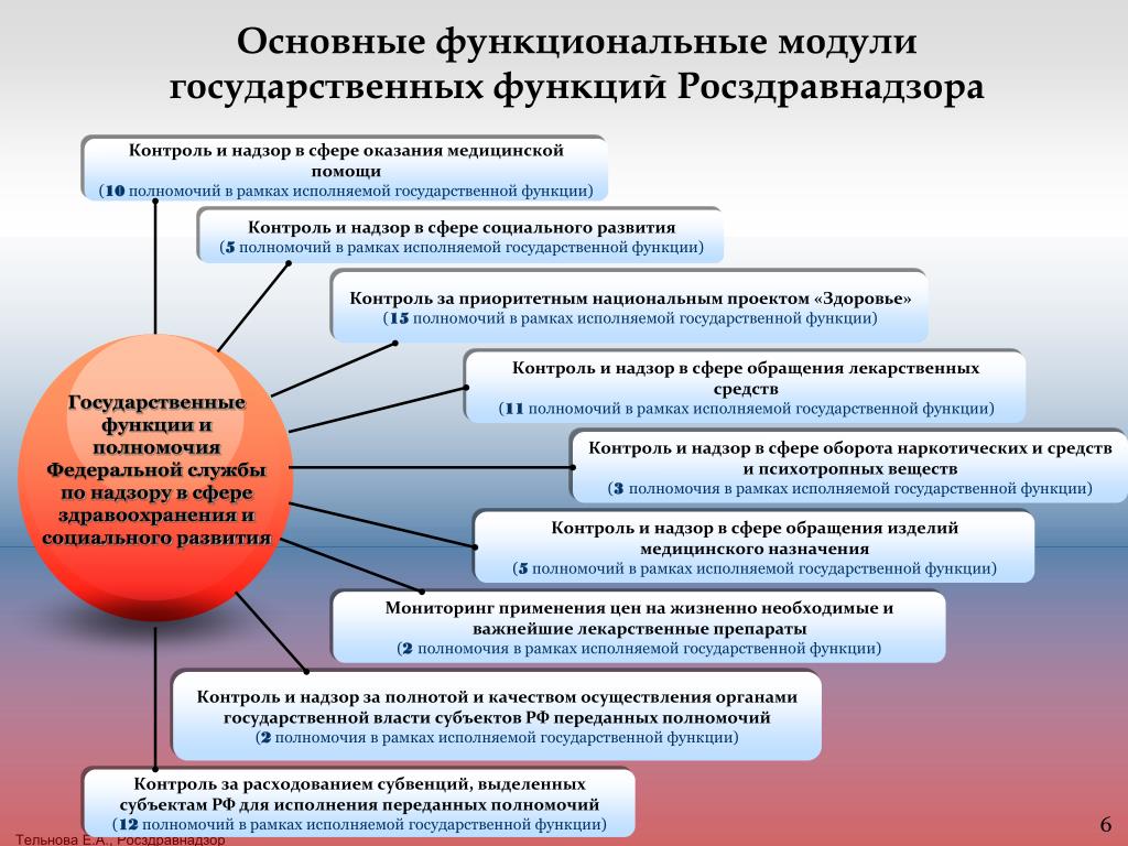 Чем занимается министерство здравоохранения россии