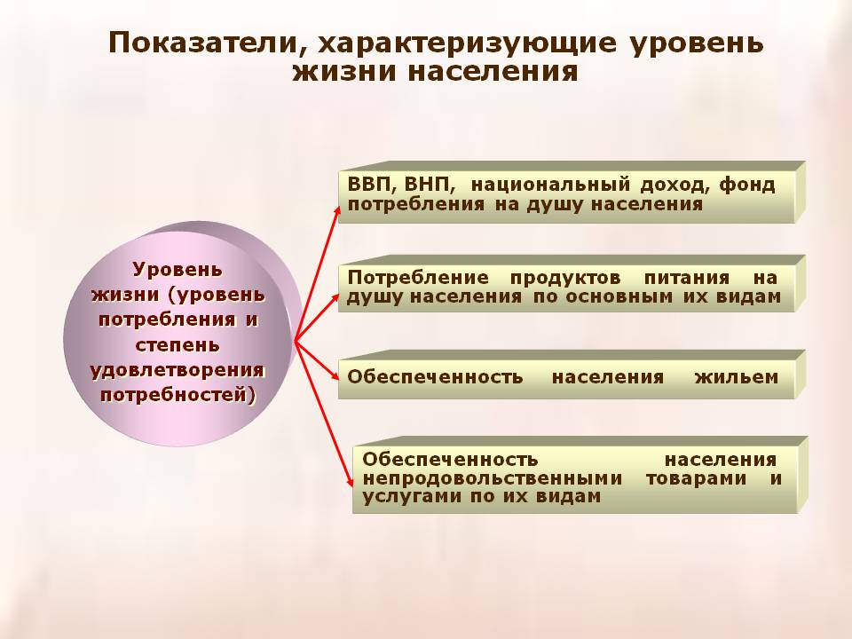 Как считается удельный вес в процентах