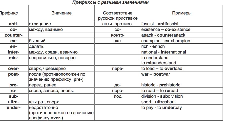 Ультра что значит приставка: объяснение и примеры использования