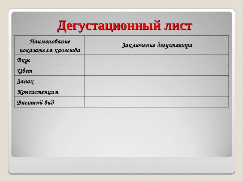 Какие бывают вина по вкусу
