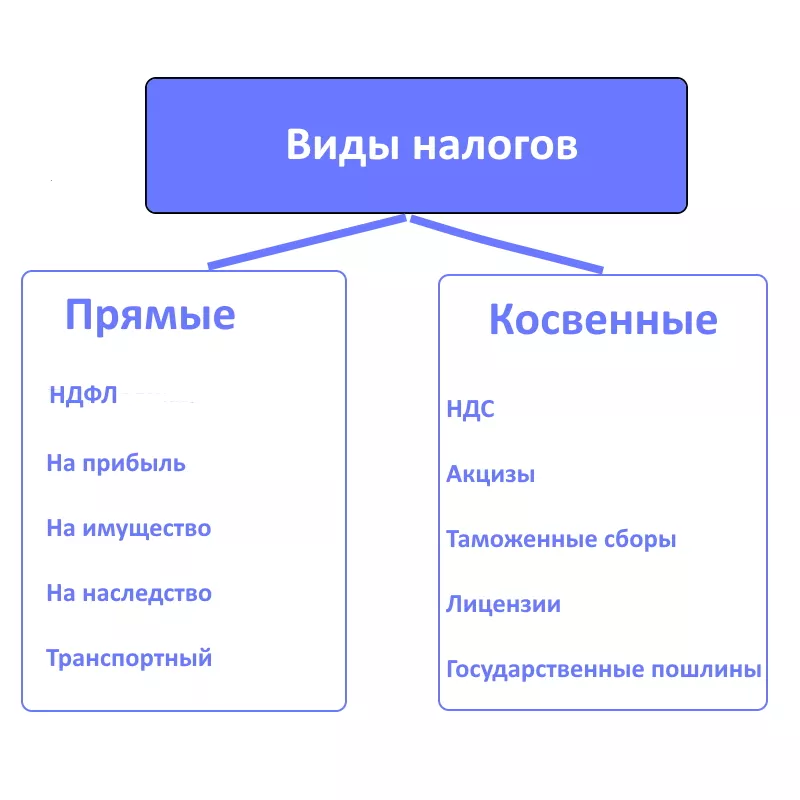 Международное налогообложение – основные аспекты и инструменты минимизации | статьи hill.ru