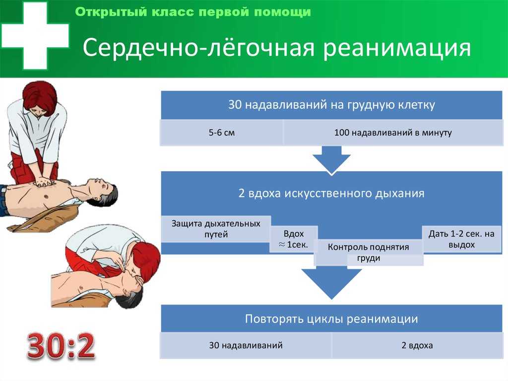 Ургентный больной: что значит?