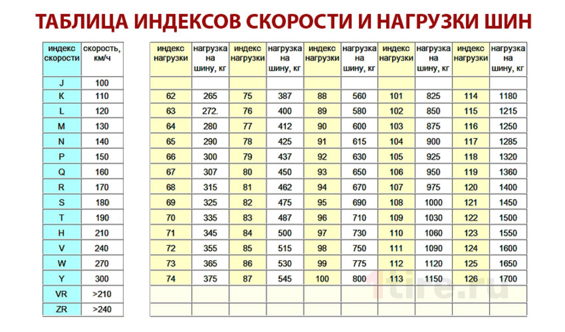 Метки на резине для балансировки
