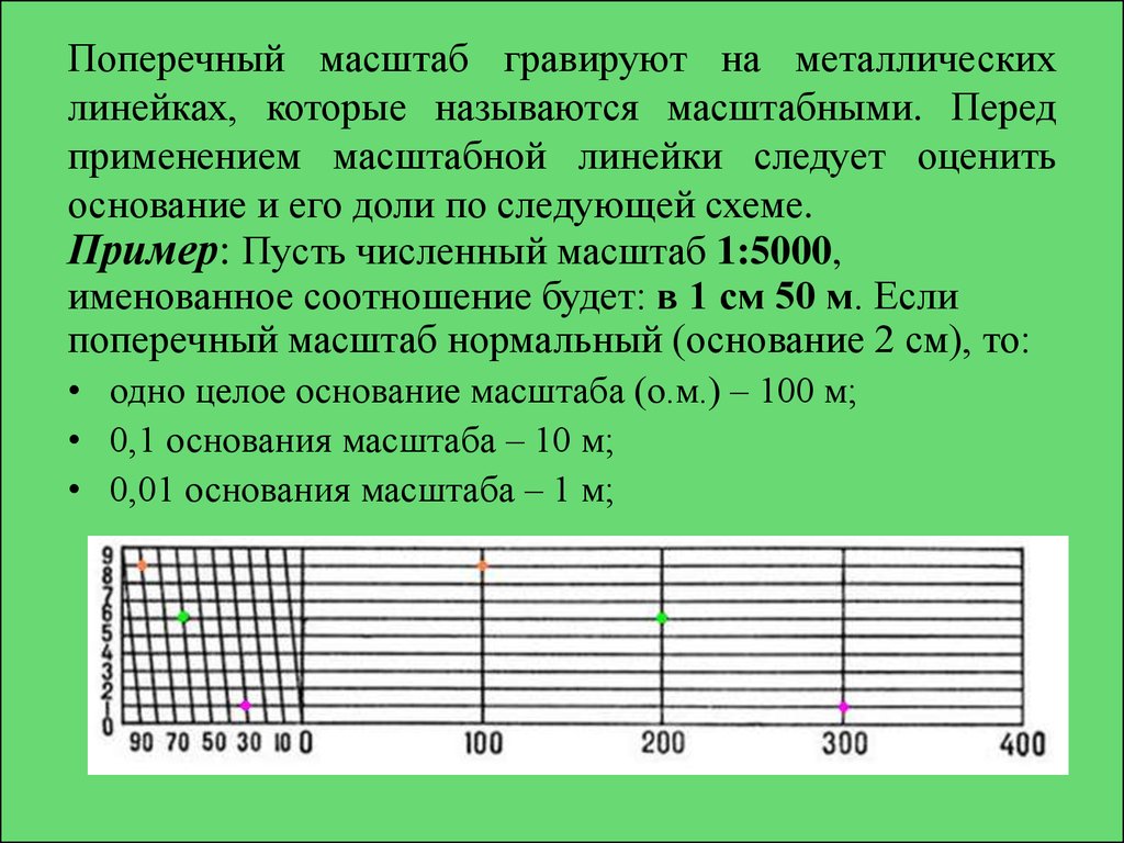 Константинова т., кузнецова е. 	 |
6-й класс. тема "масштаб". материал подготовки к уроку | журнал «география» № 36/2004