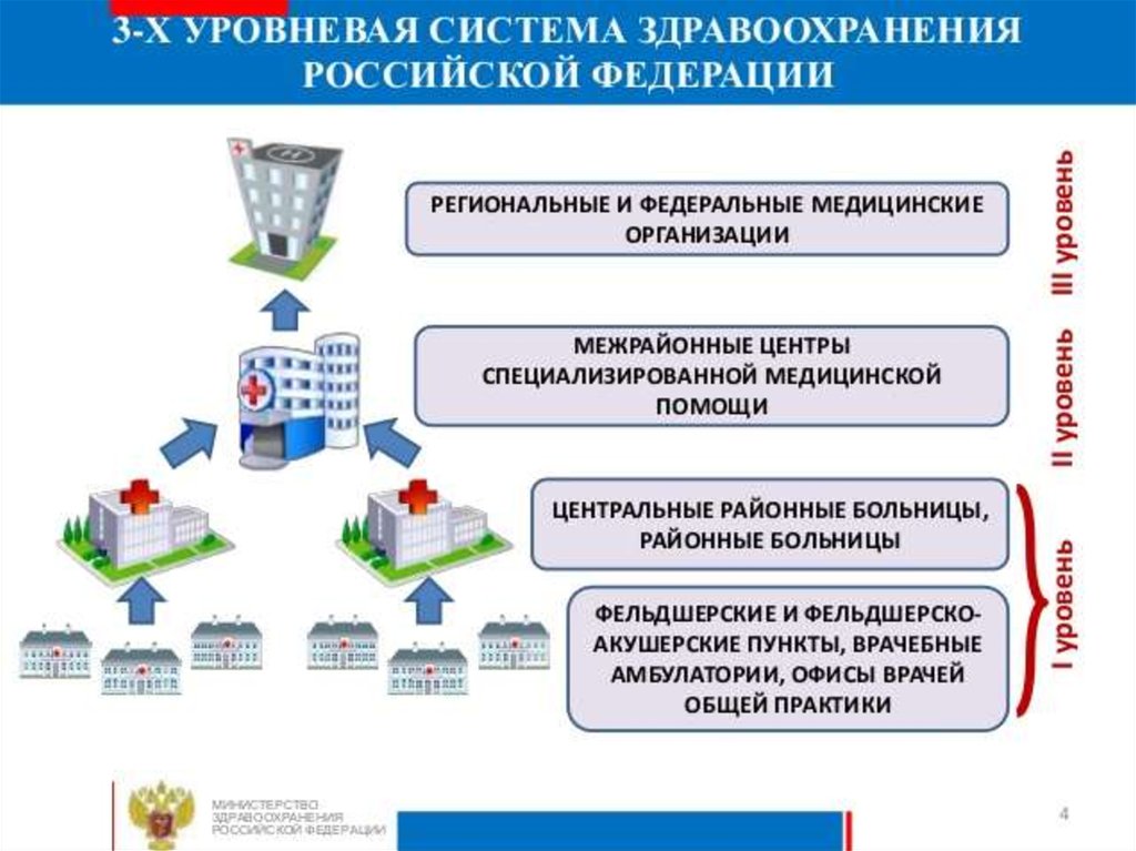 Министр здравоохранения россии: фамилия, имя, отчество. заместитель министра здравоохранения россии :: businessman.ru