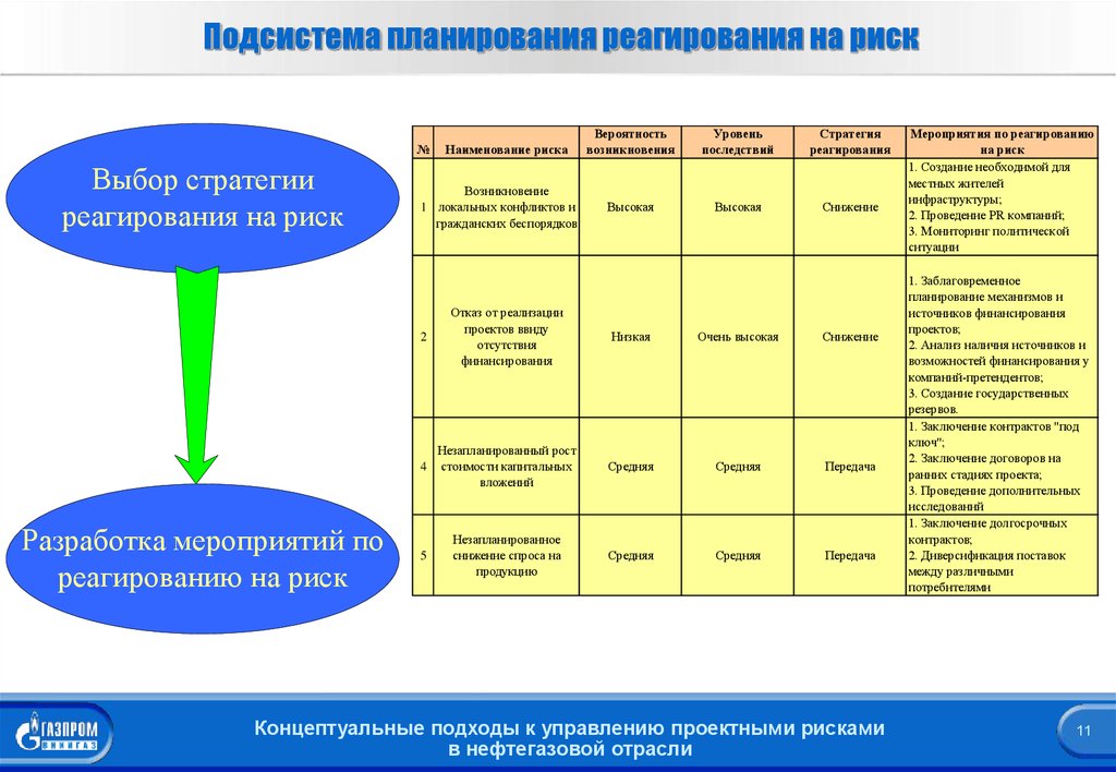 Как правильно: внештатная ситуация или нештатная ситуация?