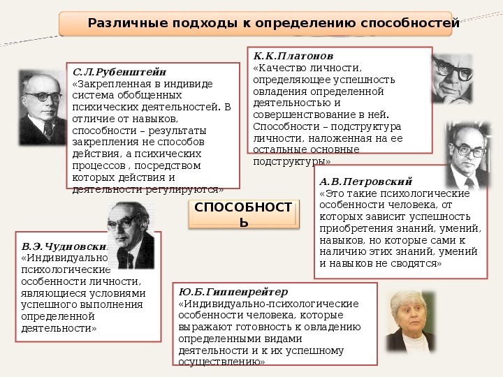 Рисование - талант или навык?