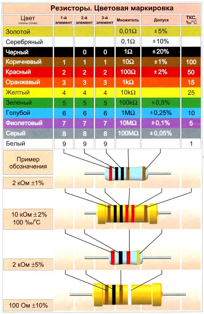 Маркировка смд резисторов: таблица. маркировка smd резисторов – как прочитать номинал smd резистора