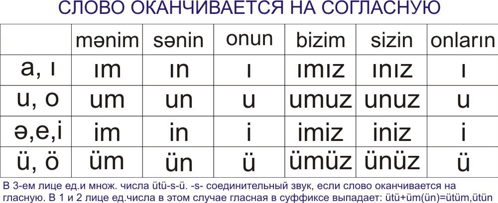 Джаным как пишется на турецком - граматика и образование на pisanino.ru