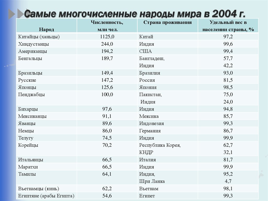 Население южной кореи