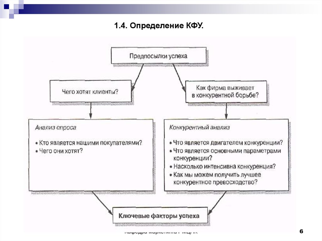 Внешняя среда организации