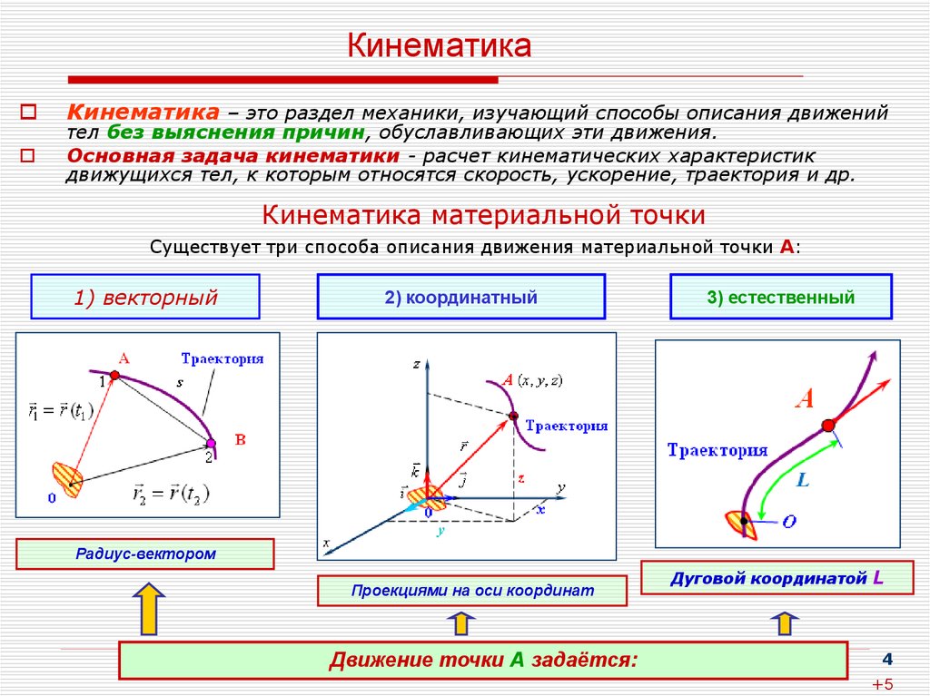 Поступательное движение в физике - виды, формулы и определения с примерами