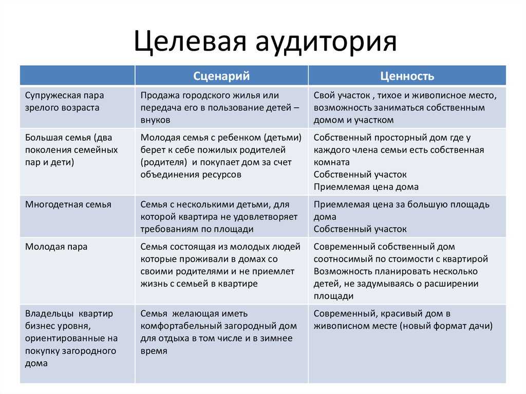 О сегментах аудитории - cправка - google реклама