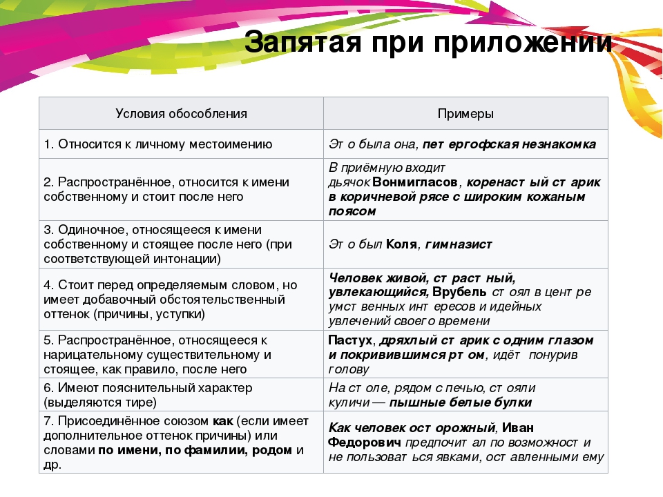 Фразеологизмы в русском языке