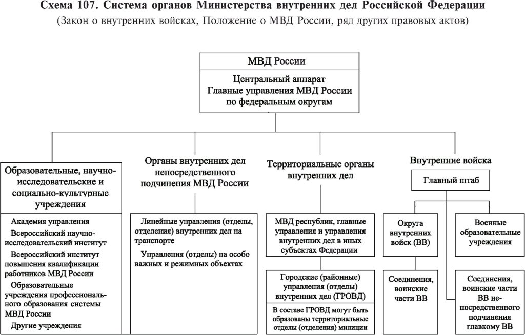 Подразделения мвд россии специального назначения: узнайте о главных отрядах силовых структур страны | ооо мэс