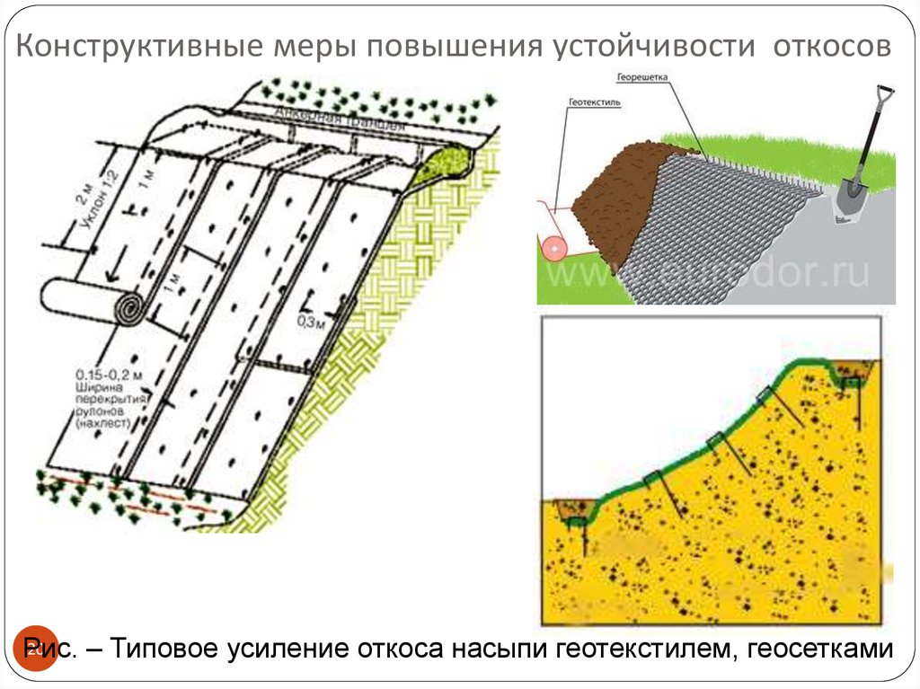 Методы расчета и обеспечения устойчивости откосов и склонов презентация, доклад