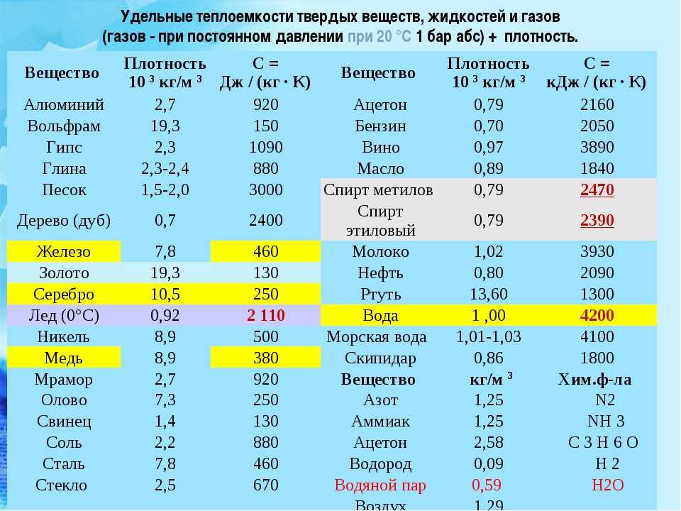 Что является единицей удельной теплоемкости вещества? - povoprosyguru.ru