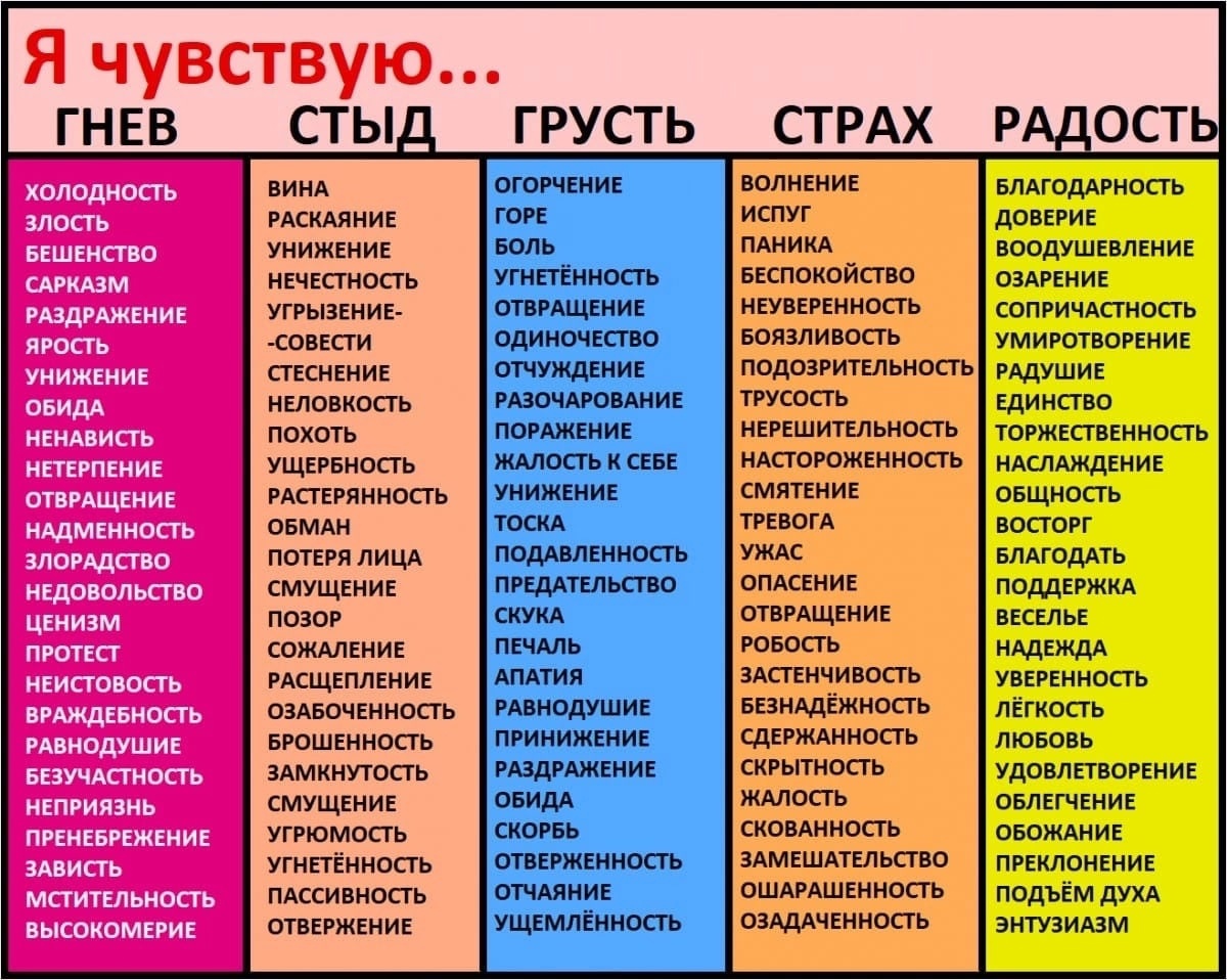 Нейтральность – это состояние, при котором человек не занимает никакой стороны в споре или конфликте, не выражает предпочтения или симпатий в отношении