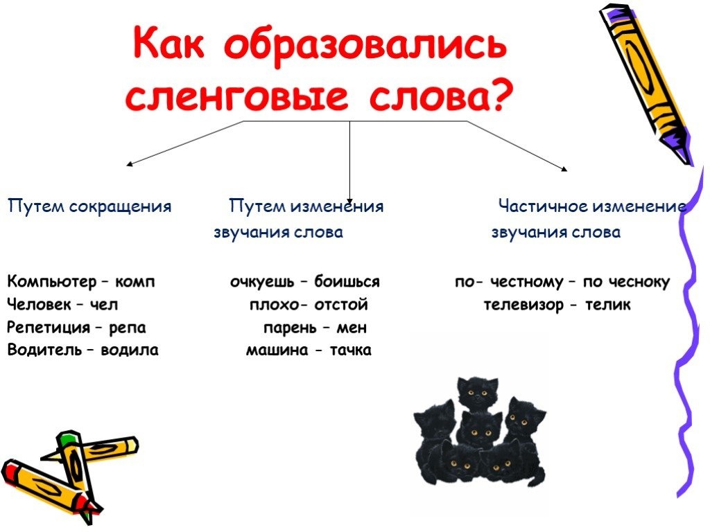 Влияние интернет-сленга на речевую культуру современной молодежи | статья в журнале «юный ученый»