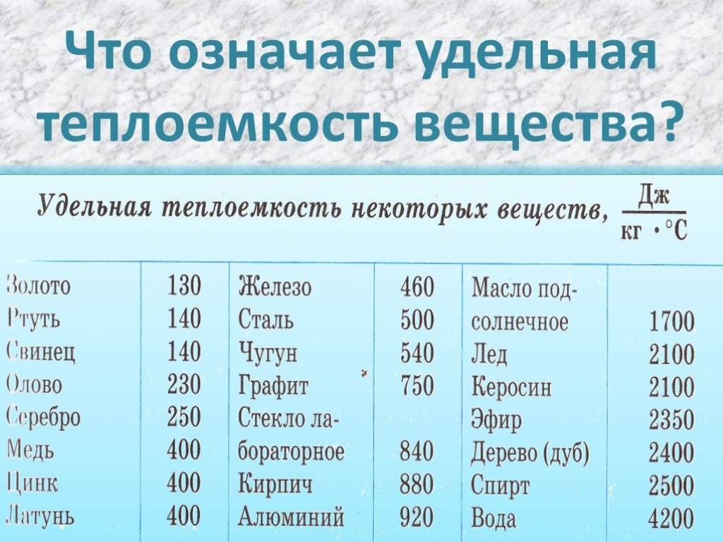 Удельная теплоемкость: определение, единицы, формула и примеры