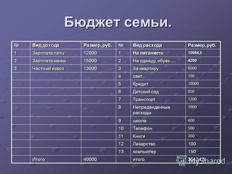 Как рассчитать среднедушевой доход семьи для пособий в 2021 году - формулы и примеры расчета - 9trud.ru - сайт о кадровом учете
