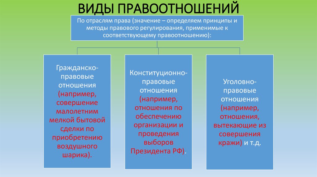 Субъекты и объекты государственного управления