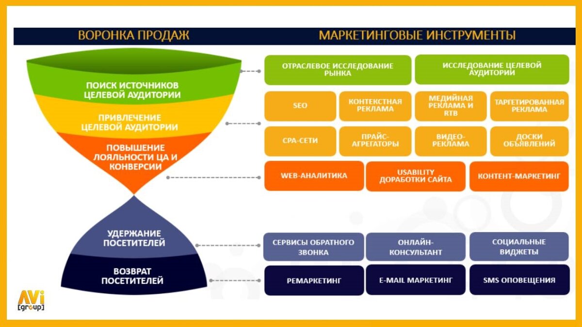 Типы питания в отелях — расшифровка ro, bb, hb, bf, ai, uai