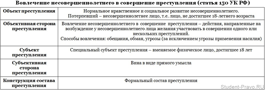 Изготовление, хранение, перевозка или сбыт поддельных денег или ценных бумаг